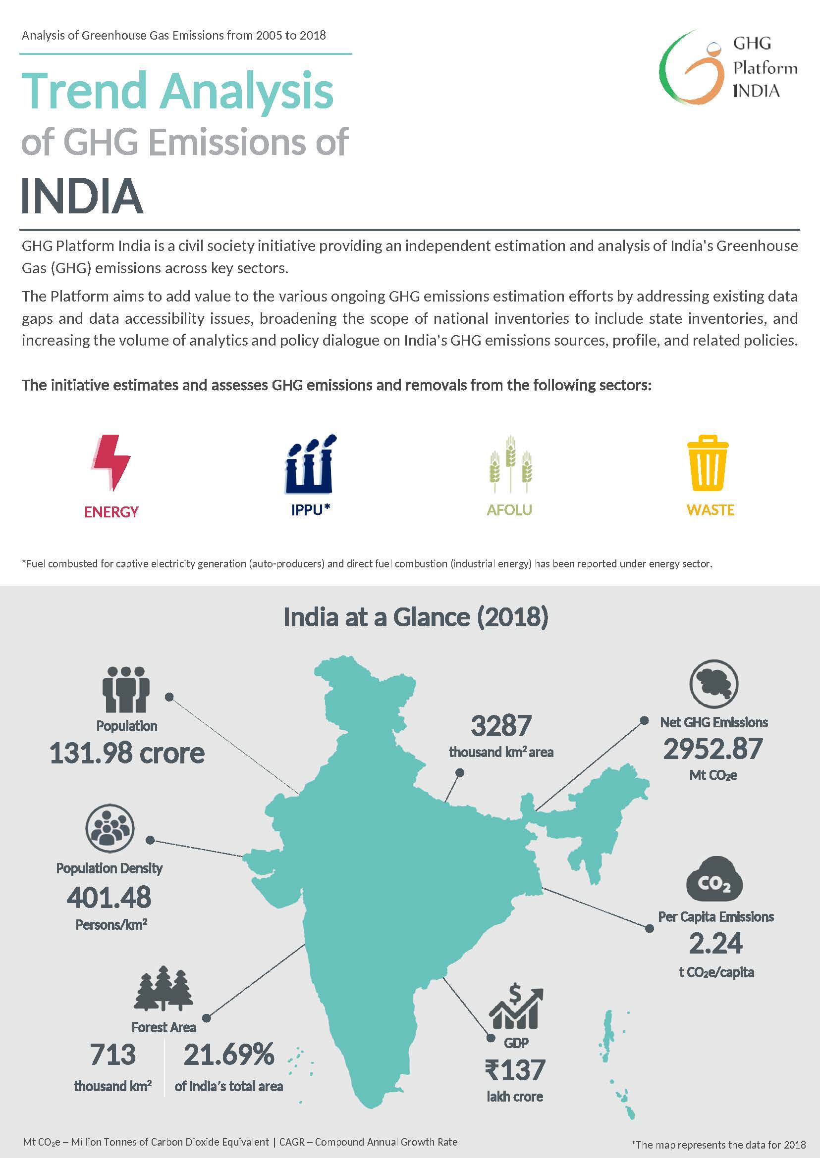 GHGPI_Trend Analysis_2005 to 2018_India_Sep'22