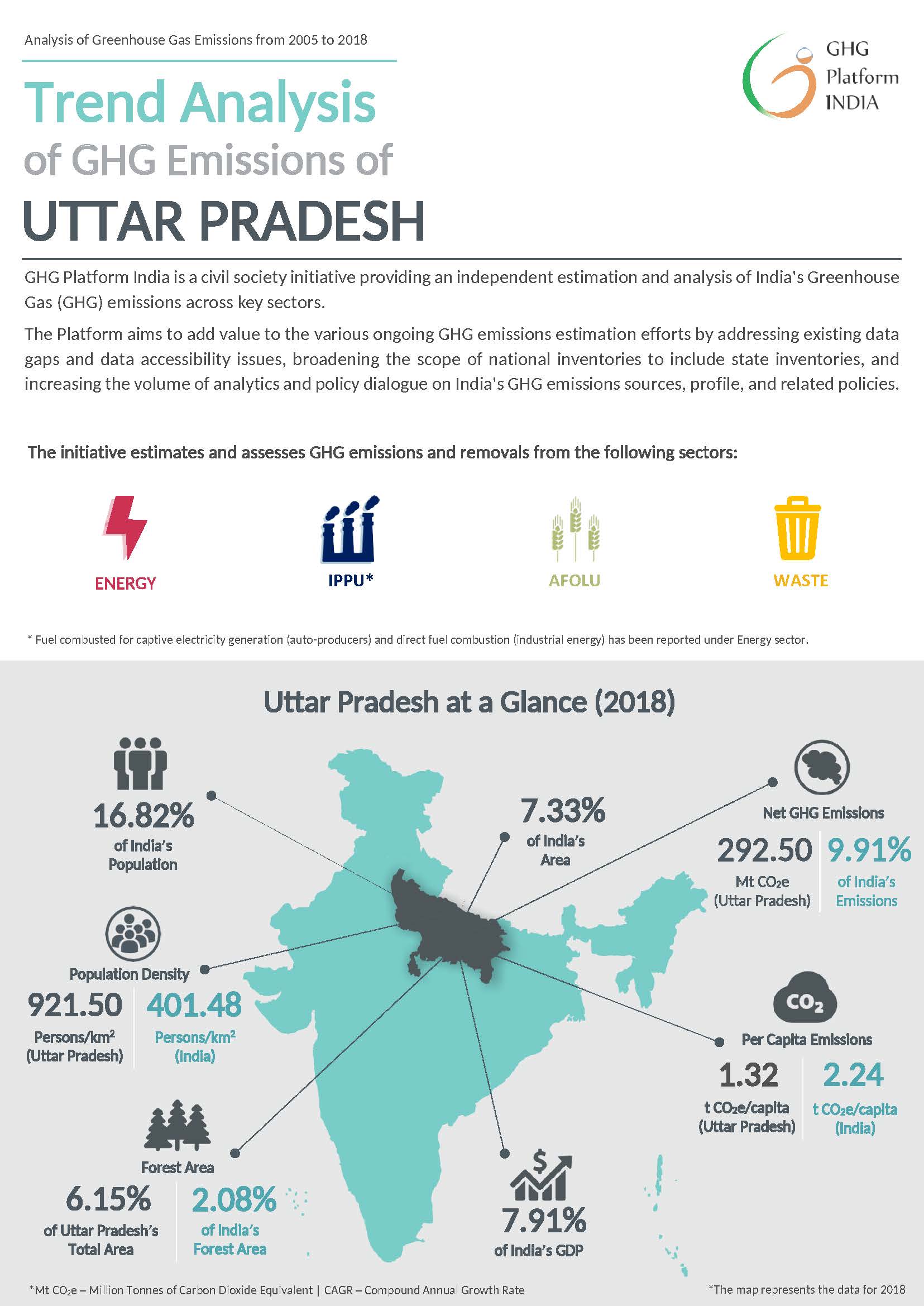 GHGPI_Trend Analysis_2005 to 2018_Uttar Pradesh_Sept'22